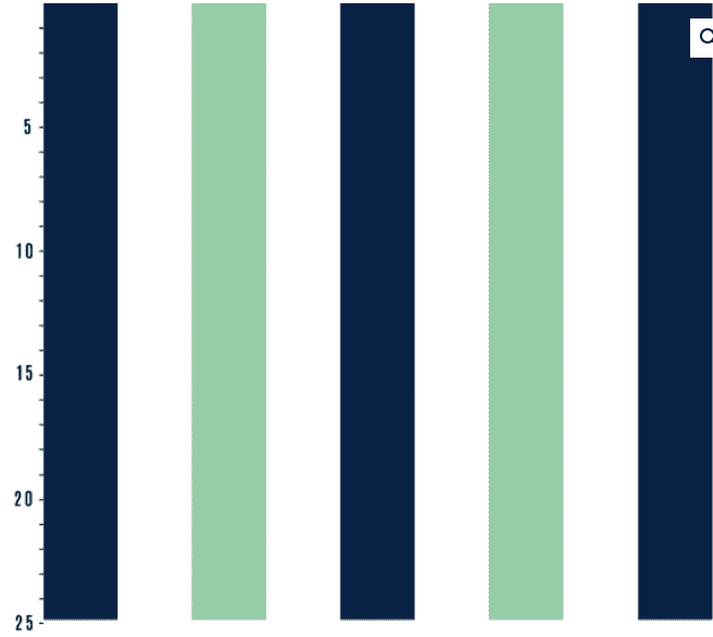 Stripes Dark Blue & Green - økologisk jersey Joseli Design
