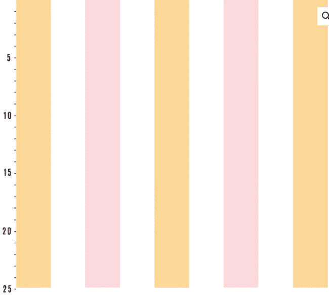 Stripes Soft Pink & Yellow - økologisk jersey Joseli Design